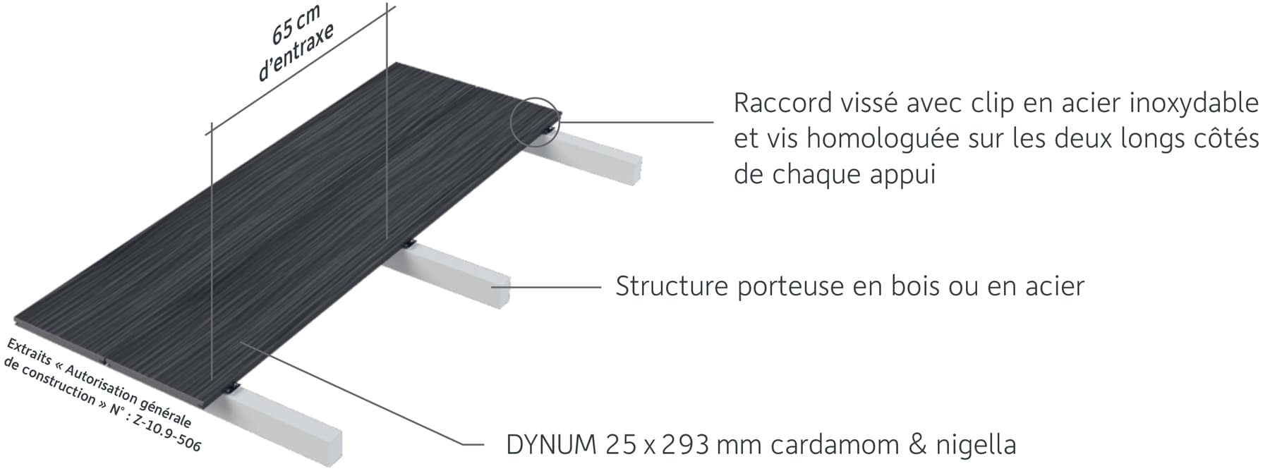 Dynum Terrassendiele Nigella