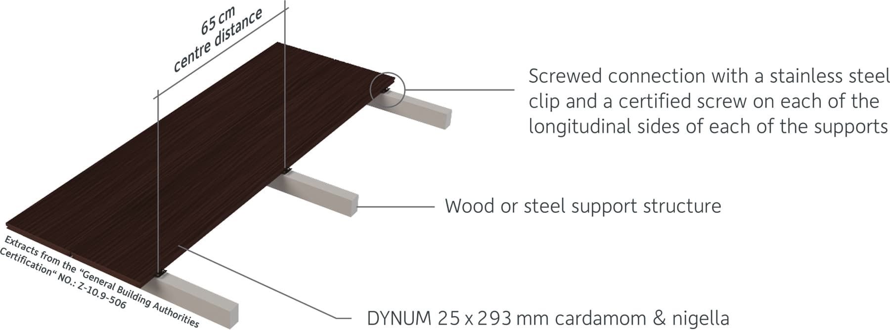 Dynum Terrassendiele Cardamom